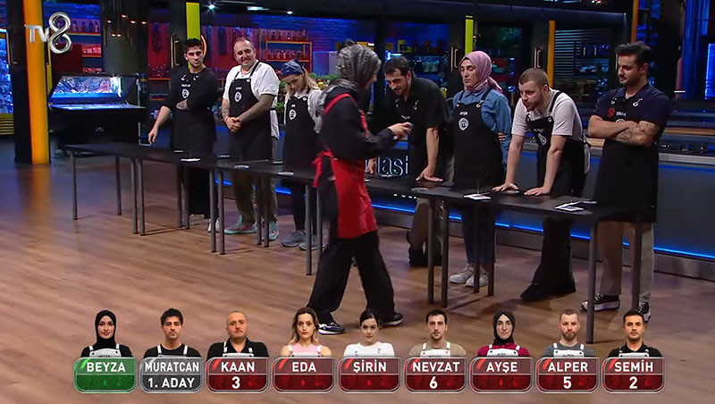 MASTERCHEF ELEME ADAYLARI KİMLER OLDU MASTERCHEF ELEME ADAYLARI KİMLER OLDU