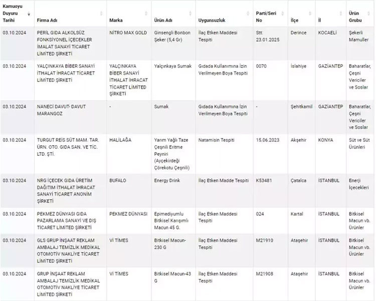 BAKANLIK YENİ LİSTEYİ AÇIKLANDI