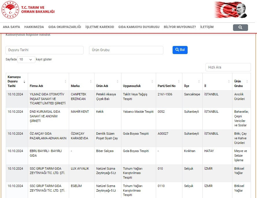 İŞTE SAĞLIĞI TEHLİKEYE DÜŞÜREK VE TAKLİT-TAĞŞİŞ LİSTESİ