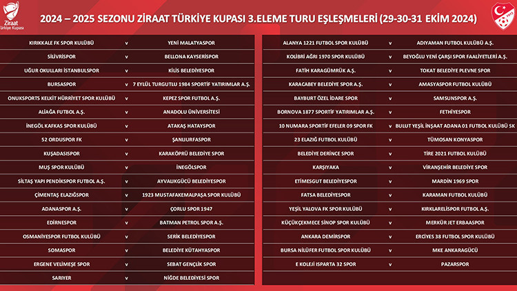 Ziraat Türkiye Kupası 3. eleme turu eşleşmeleri Ziraat Türkiye Kupası 3. eleme turu eşleşmeleri