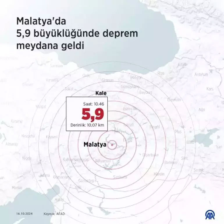 MALATYADA BUGÜN OKULLAR TATİL Mİ