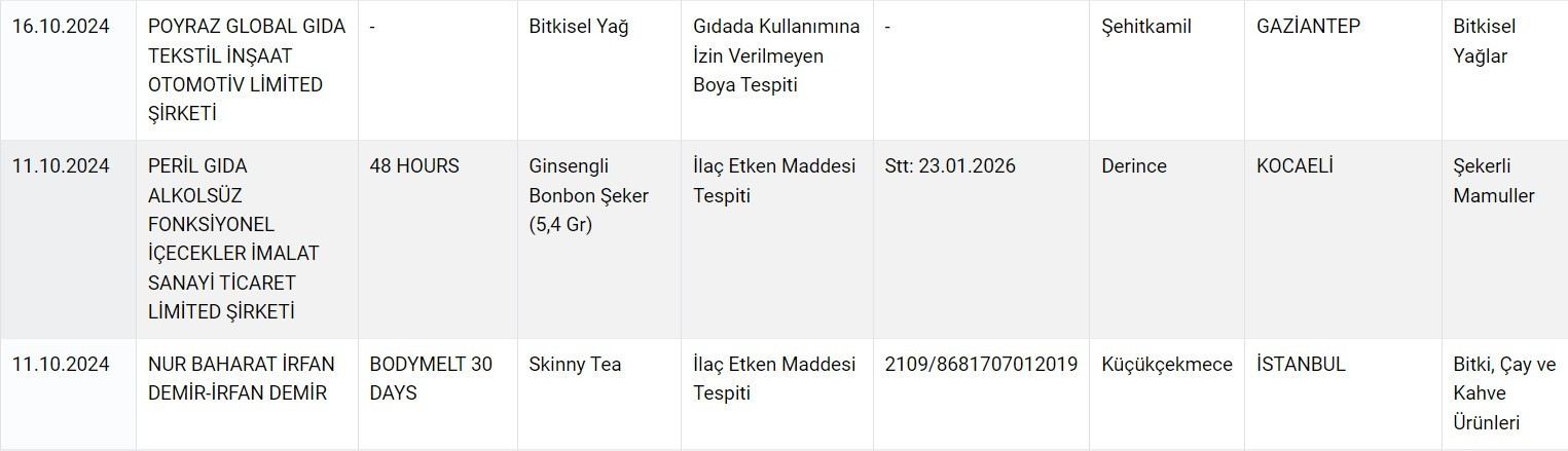 Tarım ve Orman Bakanlığı hileli ürün tağşiş ve taklit listesi | 17 EKİM 2024 Güvenilir Gıda taklit ve tağşiş ürünleri (GÜNCEL)