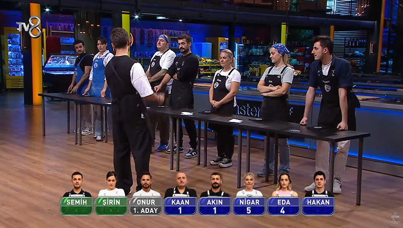 MASTERCHEF ELEME ADAYLARI KİMLER OLDU MASTERCHEF ELEME ADAYLARI KİMLER OLDU
