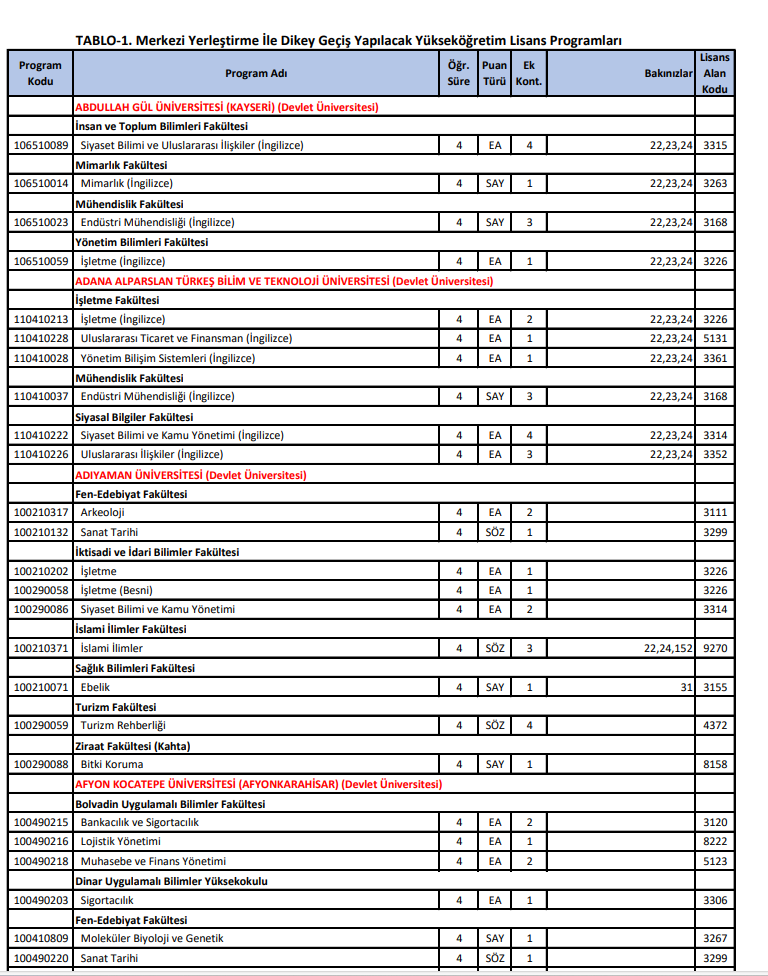 DGS EK TERCİH KONTENJAN VE TABAN PUANLAR DGS EK TERCİH KONTENJAN VE TABAN PUANLAR
