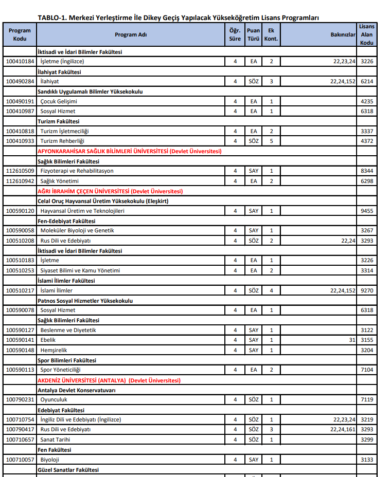 DGS EK TERCİH EKRANI VE KILAVUZU AÇILDI (ÖSYM.GOV.TR) || 2024 DGS ek tercih ücreti ne kadar, nereye yatırılır DGS ek tercihleri ne zaman bitecek, nasıl yapılır İşte taban puan ve kontenjanlar