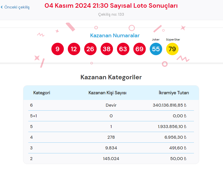 4 KASIM 2024 ÇILGIN SAYISAL LOTO SONUÇLARI