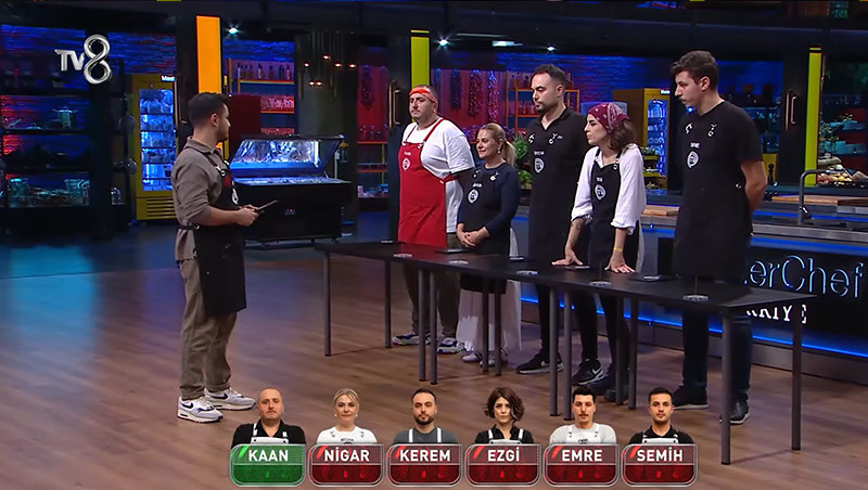 MASTERCHEF ELEME ADAYLARI KİMLER OLDU