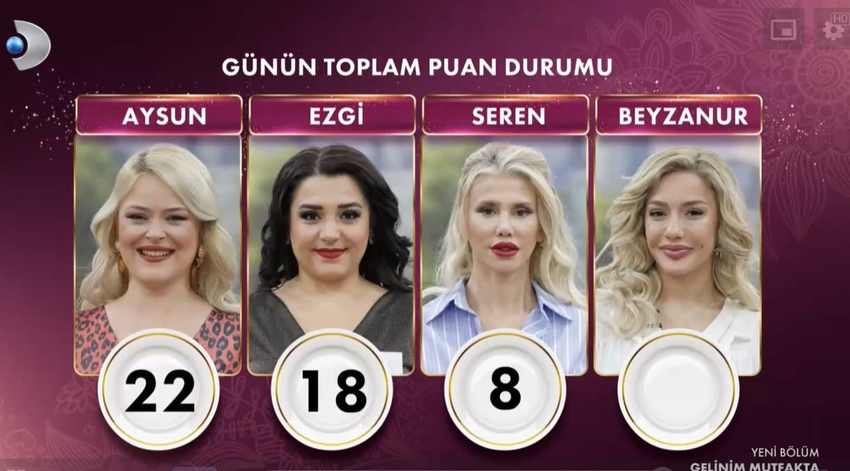 GELİNİM PUTFAKTA PUAN DURUMU 6 KASIM 2024