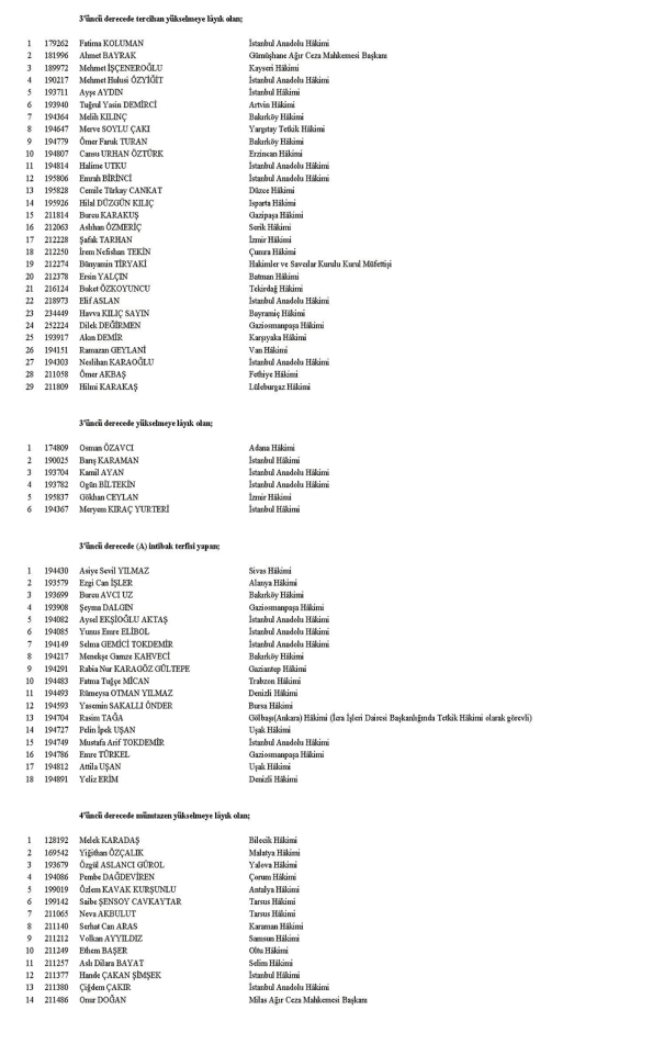 HAKİM VE SAVCI ATAMASI İSİM LİSTESİ 7 Kasım 2024 | Hakim savcı terfi sonuçları Resmi Gazetede yayımlandı HSK terfi ve atama sonuçları sorgulama HAKİM VE SAVCI ATAMASI İSİM LİSTESİ 7 Kasım 2024 | Hakim savcı terfi sonuçları Resmi Gazetede yayımlandı HSK terfi ve atama sonuçları sorgulama