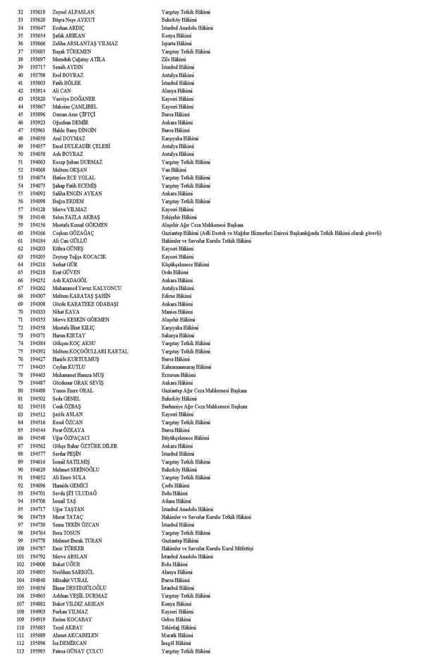 HAKİM VE SAVCI ATAMASI İSİM LİSTESİ 7 Kasım 2024 | Hakim savcı terfi sonuçları Resmi Gazetede yayımlandı HSK terfi ve atama sonuçları sorgulama HAKİM VE SAVCI ATAMASI İSİM LİSTESİ 7 Kasım 2024 | Hakim savcı terfi sonuçları Resmi Gazetede yayımlandı HSK terfi ve atama sonuçları sorgulama