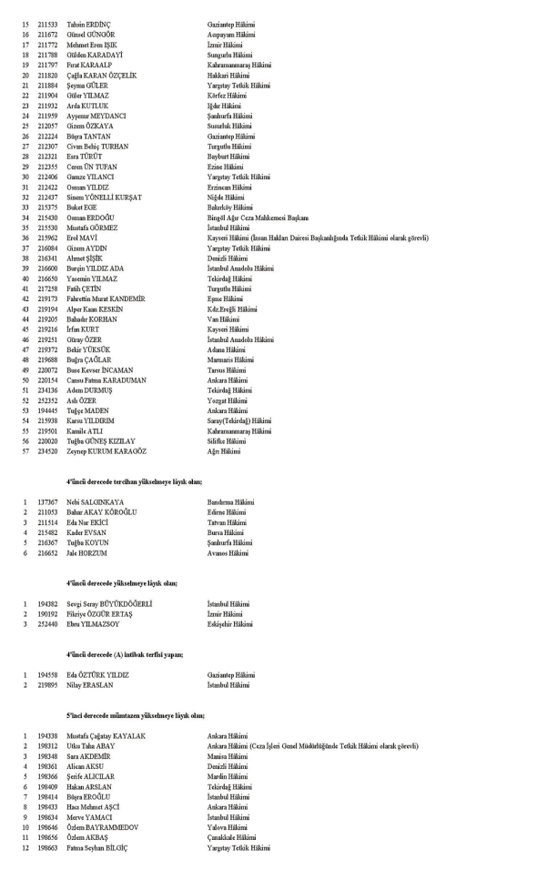 HAKİM VE SAVCI ATAMASI İSİM LİSTESİ 7 Kasım 2024 | Hakim savcı terfi sonuçları Resmi Gazetede yayımlandı HSK terfi ve atama sonuçları sorgulama HAKİM VE SAVCI ATAMASI İSİM LİSTESİ 7 Kasım 2024 | Hakim savcı terfi sonuçları Resmi Gazetede yayımlandı HSK terfi ve atama sonuçları sorgulama