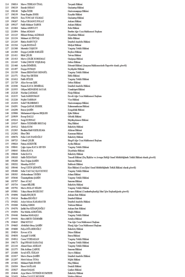 HAKİM VE SAVCI ATAMASI İSİM LİSTESİ 7 Kasım 2024 | Hakim savcı terfi sonuçları Resmi Gazetede yayımlandı HSK terfi ve atama sonuçları sorgulama HAKİM VE SAVCI ATAMASI İSİM LİSTESİ 7 Kasım 2024 | Hakim savcı terfi sonuçları Resmi Gazetede yayımlandı HSK terfi ve atama sonuçları sorgulama