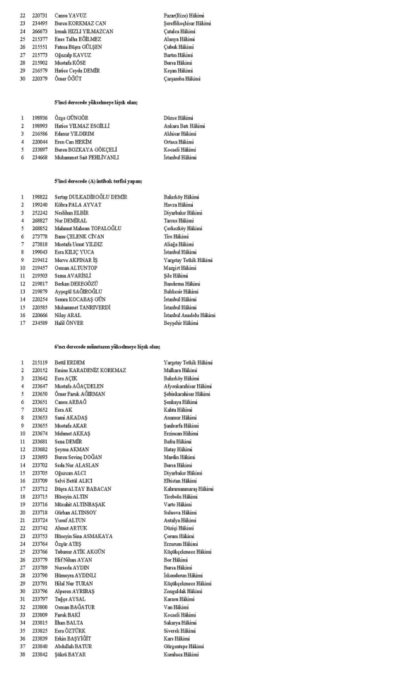 HAKİM VE SAVCI ATAMASI İSİM LİSTESİ 7 Kasım 2024 | Hakim savcı terfi sonuçları Resmi Gazetede yayımlandı HSK terfi ve atama sonuçları sorgulama HAKİM VE SAVCI ATAMASI İSİM LİSTESİ 7 Kasım 2024 | Hakim savcı terfi sonuçları Resmi Gazetede yayımlandı HSK terfi ve atama sonuçları sorgulama