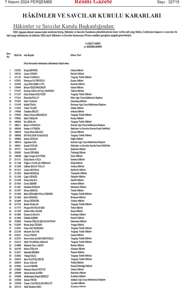RESMİ GAZETEDE YAYINLANDI RESMİ GAZETEDE YAYINLANDI