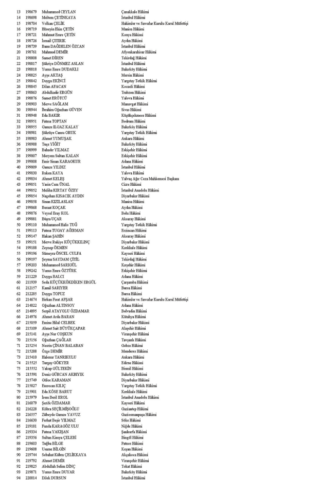 HAKİM VE SAVCI ATAMASI İSİM LİSTESİ 7 Kasım 2024 | Hakim savcı terfi sonuçları Resmi Gazetede yayımlandı HSK terfi ve atama sonuçları sorgulama HAKİM VE SAVCI ATAMASI İSİM LİSTESİ 7 Kasım 2024 | Hakim savcı terfi sonuçları Resmi Gazetede yayımlandı HSK terfi ve atama sonuçları sorgulama
