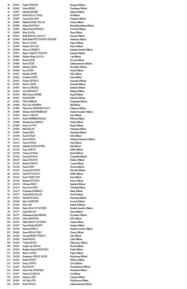 HAKİM VE SAVCI ATAMASI İSİM LİSTESİ 7 Kasım 2024 | Hakim savcı terfi sonuçları Resmi Gazetede yayımlandı HSK terfi ve atama sonuçları sorgulama HAKİM VE SAVCI ATAMASI İSİM LİSTESİ 7 Kasım 2024 | Hakim savcı terfi sonuçları Resmi Gazetede yayımlandı HSK terfi ve atama sonuçları sorgulama