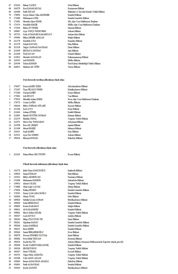 AĞUSTOS 2024 HAKİM VE SAVCI TERFİ SONUÇLARI AĞUSTOS 2024 HAKİM VE SAVCI TERFİ SONUÇLARI