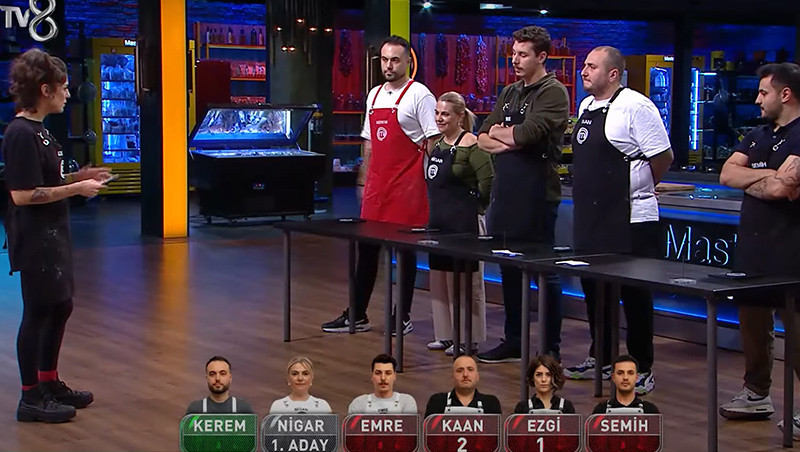 MASTERCHEF ELEME ADAYLARI KİMLER OLDU MASTERCHEF ELEME ADAYLARI KİMLER OLDU