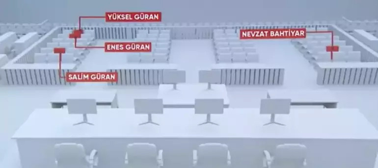 NARİN CİNAYETİ DAVASI SON GELİŞMELER ANBEAN 10 KASIM 2024 || Yargılama başladı Narin Güran cinayeti çözüldü mü Narin’i kim, neden öldürdü, katil belli oldu mu Duruşmanın ilk 3 gününde dikkat çeken ifadeler