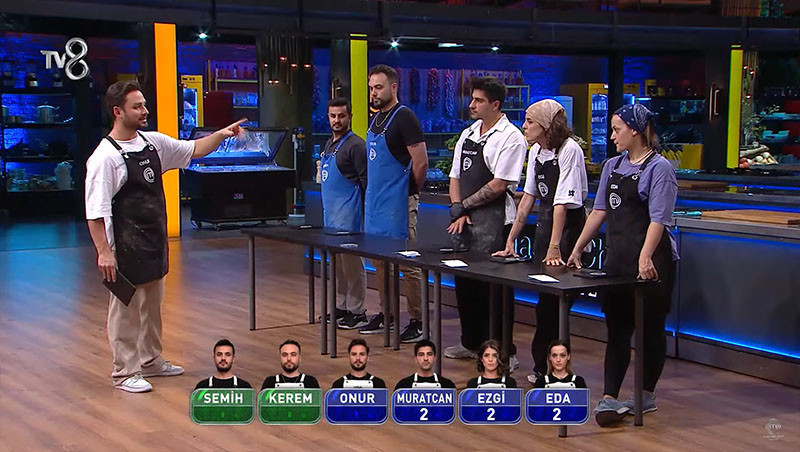 MASTERCHEF ELEME ADAYLARI KİMLER OLDU