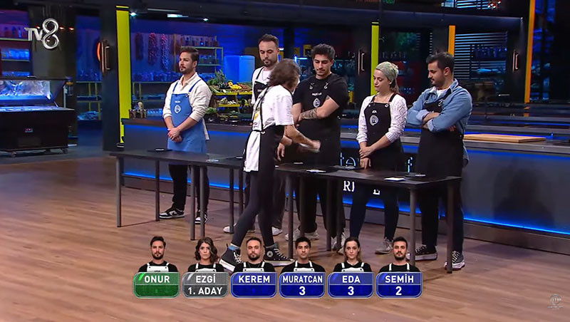 MASTERCHEF ELEME ADAYLARI KİMLER OLDU