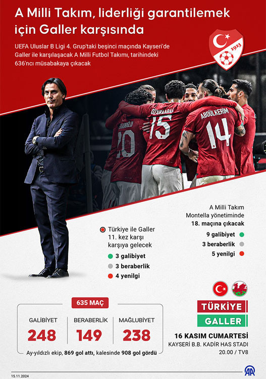 TV8 TÜRKİYE GALLER MİLLİ MAÇI CANLI İZLEME LİNKİ