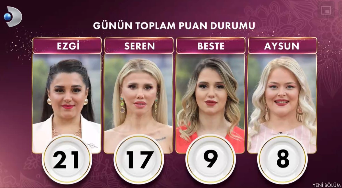 GELİNİM MUTFAKTA 18 KASIM 2024 PUAN DURUMU