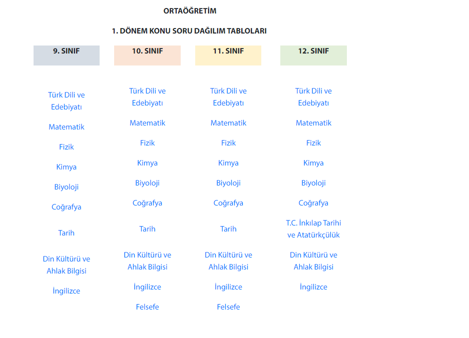 ORTAK SINAV KONU SORU DAĞILIMLARI YAYINLANDI