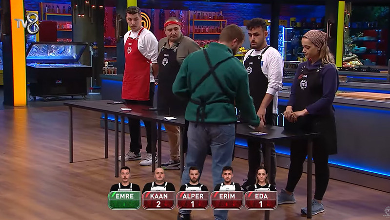 MASTERCHEF ELEME ADAYLARI KİMLER OLDU