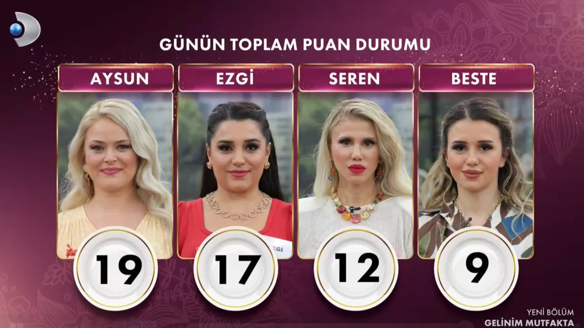 GELİNİM MUTFAKTA PUAN DURUMU 21 KASIM 2024