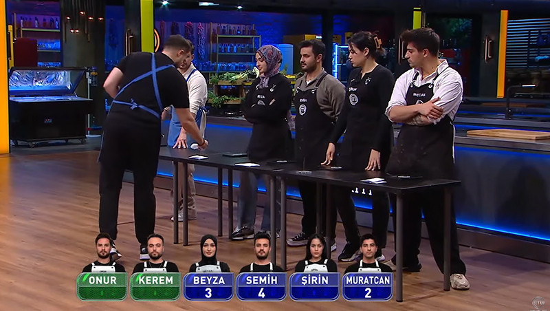 MASTERCHEF ELEME ADAYLARI KİMLER OLDU
