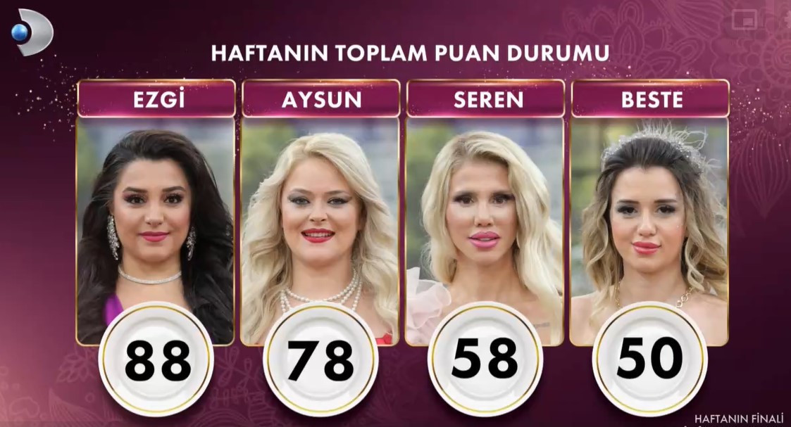 GELİNİM MUTFAKTA PUAN DURUMU 22 KASIM 2024