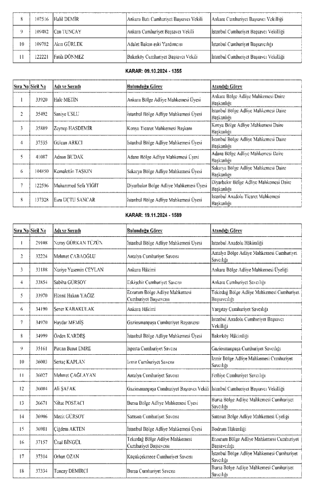 HAKİM VE SAVCI ATAMA LİSTESİ 29 KASIM 2024 | Hakim ve Savcılar Kurulu atama kararları Resmi Gazete’de HSK ataması sorgulama ekranı