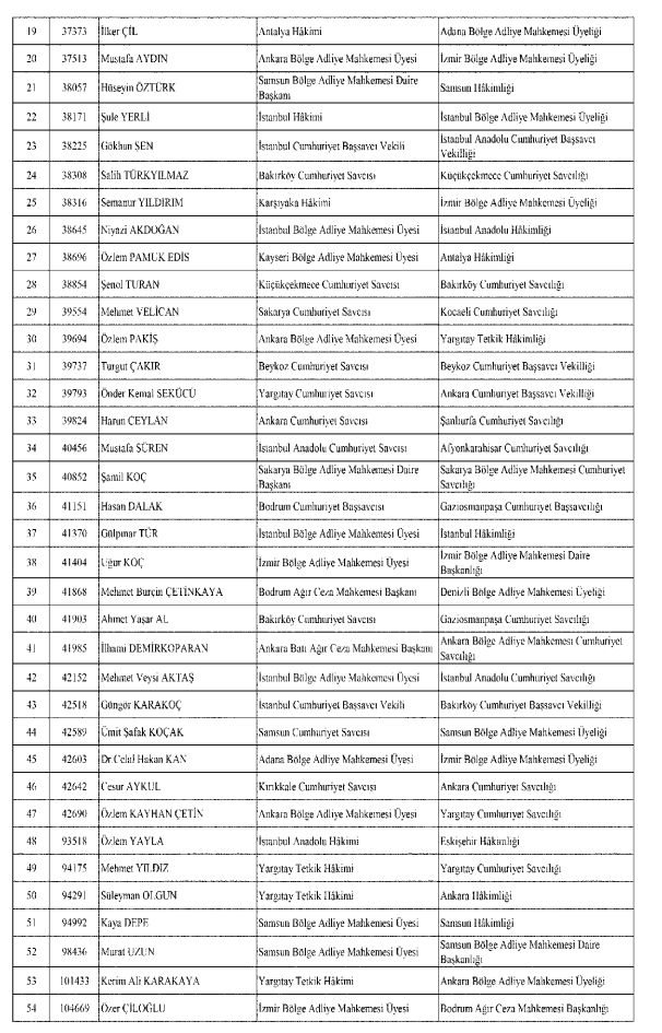 HAKİM VE SAVCI ATAMA LİSTESİ 29 KASIM 2024 | Hakim ve Savcılar Kurulu atama kararları Resmi Gazete’de HSK ataması sorgulama ekranı