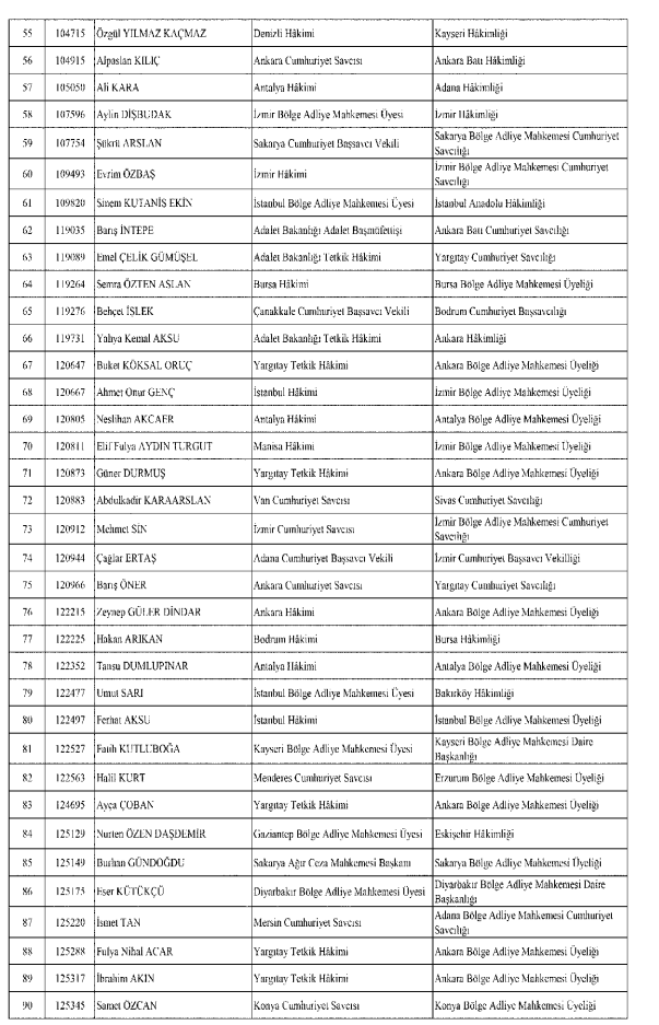 HAKİM VE SAVCI ATAMA LİSTESİ 29 KASIM 2024 | Hakim ve Savcılar Kurulu atama kararları Resmi Gazete’de HSK ataması sorgulama ekranı