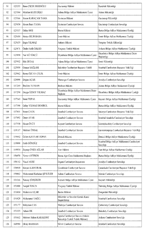 HAKİM VE SAVCI ATAMA LİSTESİ 29 KASIM 2024 | Hakim ve Savcılar Kurulu atama kararları Resmi Gazete’de HSK ataması sorgulama ekranı