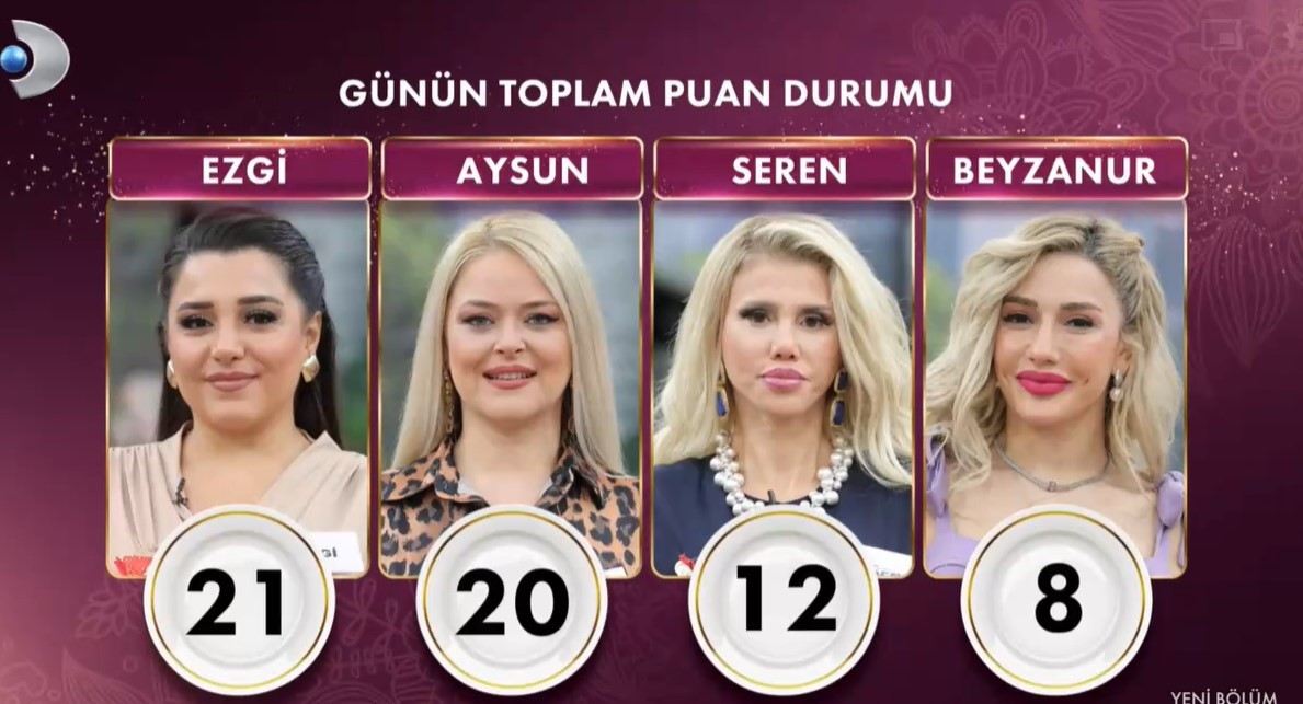 GELİNİM MUTFAKTA PUAN DURUMU 2 ARALIK 2024
