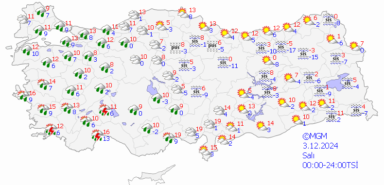 3 ARALIK 2024 HAVA DURUMU