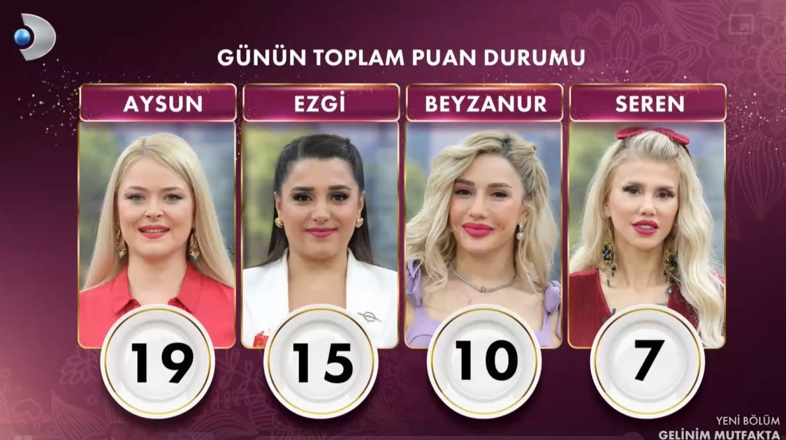 GELİNİM MUTFAKTA PUAN DURUMU 3 ARALIK 2024