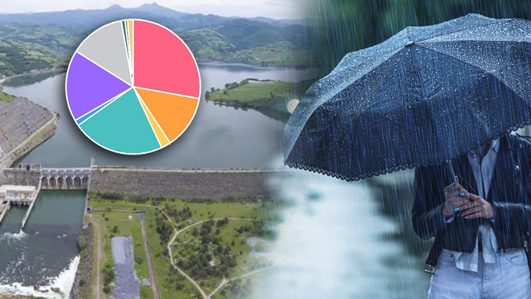 İSKİ yağış sonrası barajlardaki son durum verilerini paylaştı İşte İstanbul baraj doluluk oranları 4 Aralık 2024 İSKİ yağış sonrası barajlardaki son durum verilerini paylaştı İşte İstanbul baraj doluluk oranları 4 Aralık 2024