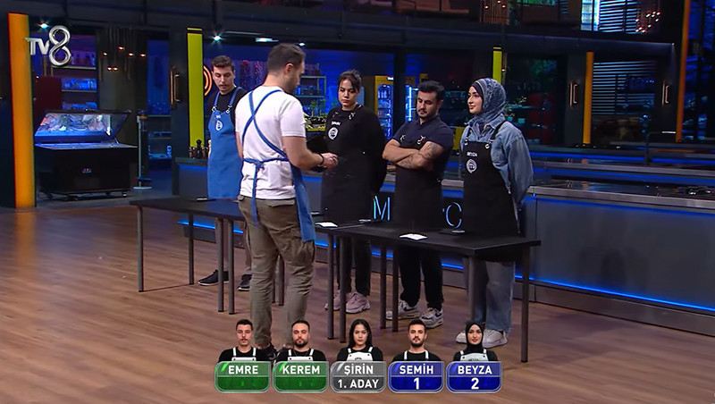MASTERCHEF ELEME ADAYLARI KİMLER OLDU