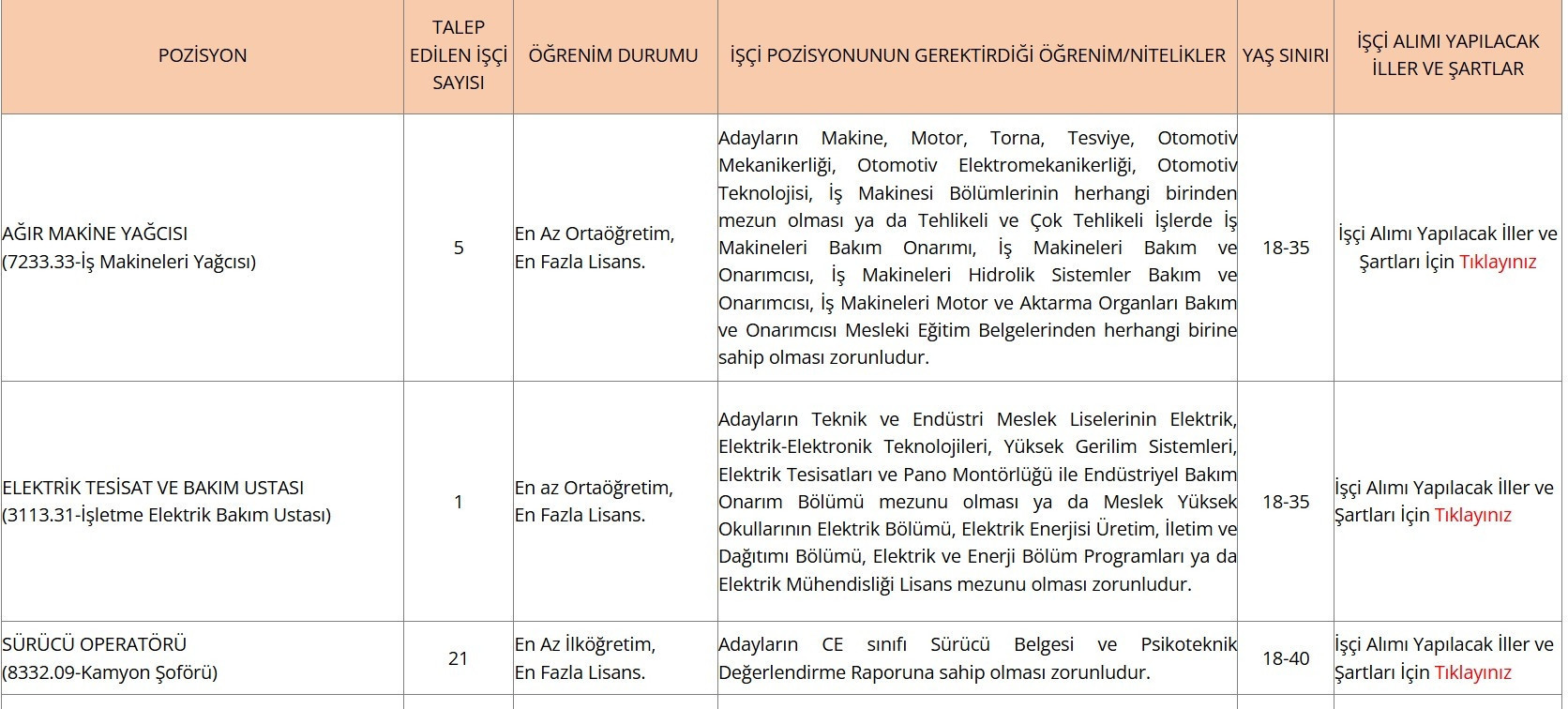 KGM işçi alımı başvuru tarihleri 2024: Karayolları Genel Müdürlüğü KGM 409 personel alımı ne zaman, başvuru şartları neler