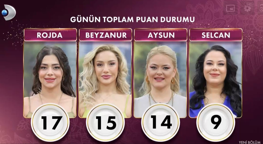 GELİNİM MUTFAKTA PUAN DURUMU 10 ARALIK 2024