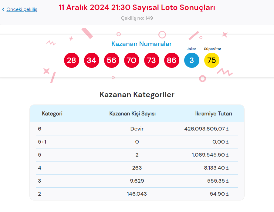 11 ARALIK 2024 ÇILGIN SAYISAL LOTO SONUÇLARI