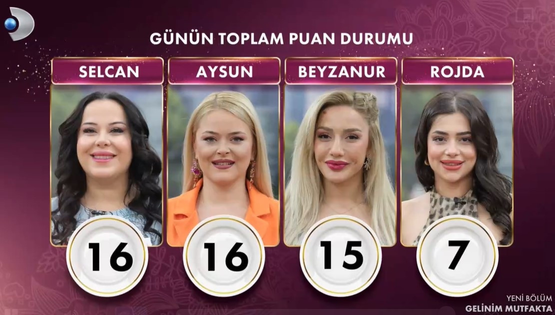 GELİNİM MUTFAKTA PUAN DURUMU 12 ARALIK 2024