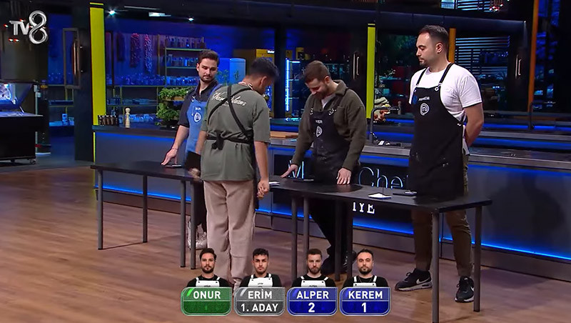 MASTERCHEF ELEME ADAYLARI KİMLER OLDU MASTERCHEF ELEME ADAYLARI KİMLER OLDU