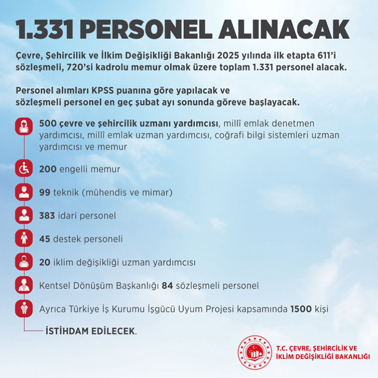 1331 PERSONEL ALIMI BAŞVURU TARİHİ VE KILAVUZU DETAYI || Son dakika: Bakan Kurum müjdeyi verdi... Çevre, Şehircilik ve İklim Değişikliği Bakanlığı 1331 personel alımı başvuruları ne zaman yapılacak, şartları neler 1331 PERSONEL ALIMI BAŞVURU TARİHİ VE KILAVUZU DETAYI || Son dakika: Bakan Kurum müjdeyi verdi... Çevre, Şehircilik ve İklim Değişikliği Bakanlığı 1331 personel alımı başvuruları ne zaman yapılacak, şartları neler