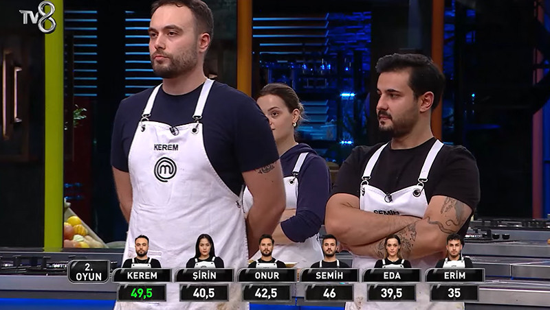 MASTERCHEF 2. CEKETİ KİM KAZANDI 17 ARALIK 2024 | Dün akşam MasterChef son bölümde ceketi kim giydi Kerem ve Semih arasındaki puan mücadelesi MASTERCHEF 2. CEKETİ KİM KAZANDI 17 ARALIK 2024 | Dün akşam MasterChef son bölümde ceketi kim giydi Kerem ve Semih arasındaki puan mücadelesi