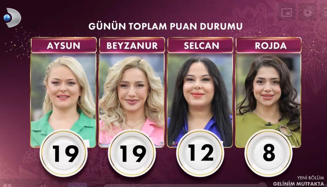GELİNİM MUTFAKTA PUAN DURUMU 18 ARALIK 2024