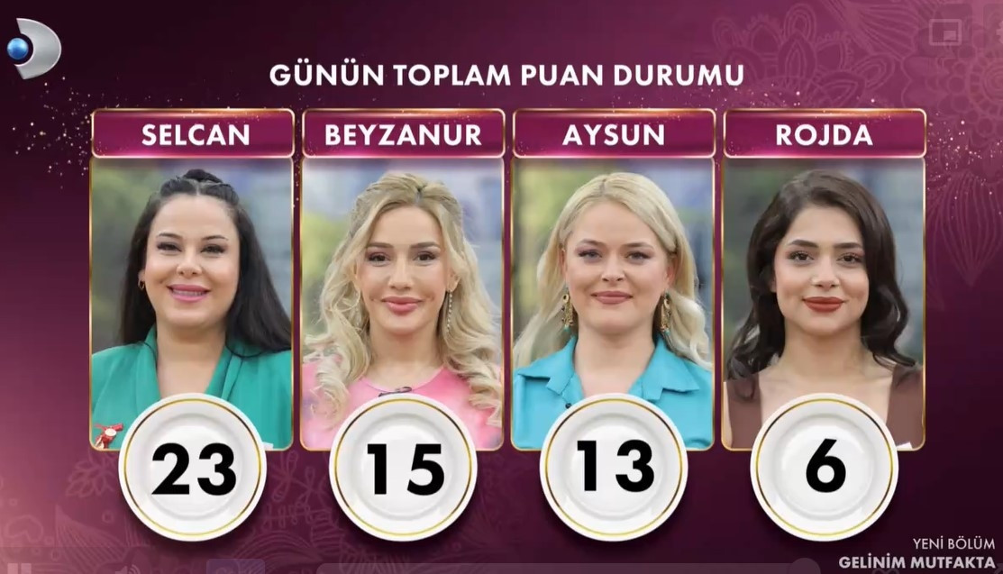 GELİNİM MUTFAKTA PUAN DURUMU 19 ARALIK 2024
